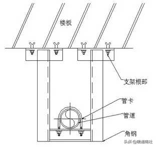 抗震支架