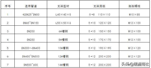 抗震支架