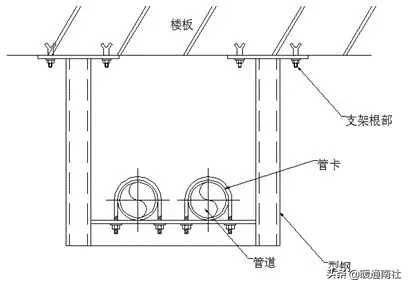 抗震支架