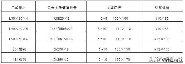 抗震支架