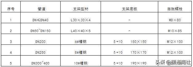 抗震支架