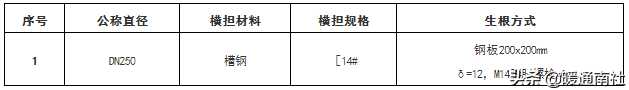 抗震支架
