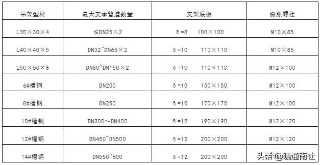 抗震支架