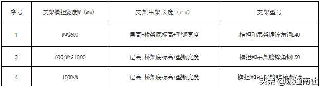 抗震支架