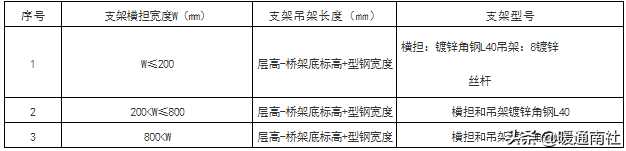 抗震支架