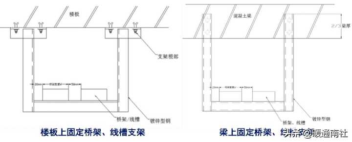 抗震支架