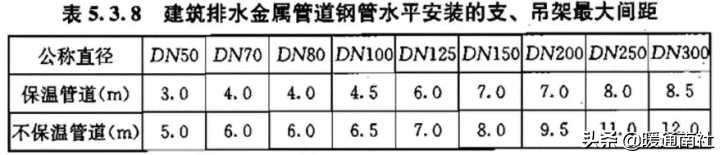 抗震支架