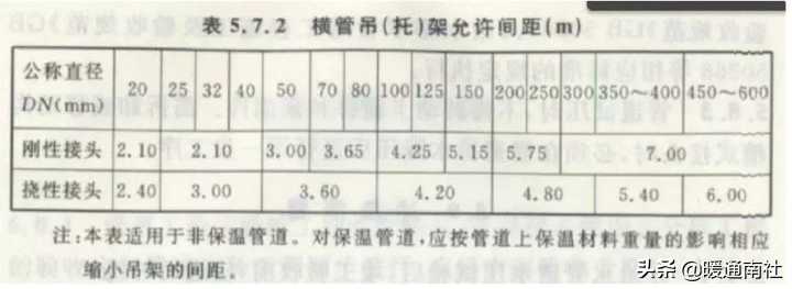 抗震支架