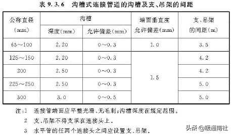 抗震支架
