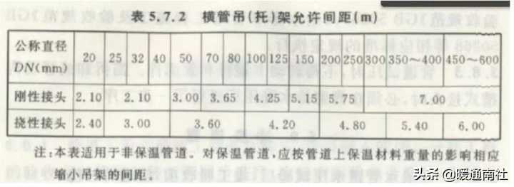 抗震支架