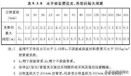 抗震支架