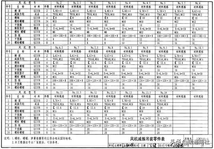 抗震支架