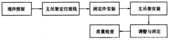 抗震支架