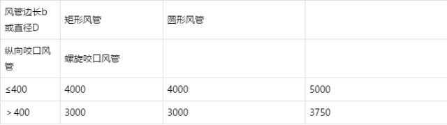 抗震支架