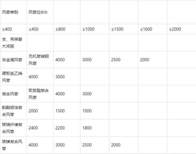 抗震支架