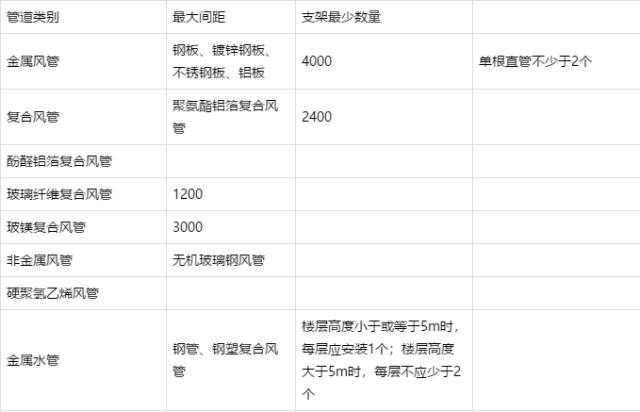 抗震支架