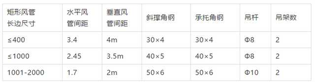 抗震支架