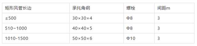 抗震支架
