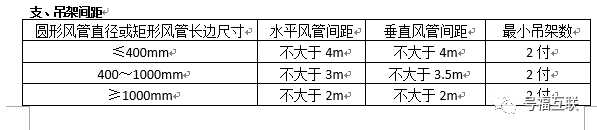 瑞德抗震支架