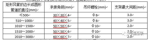 瑞德抗震支架