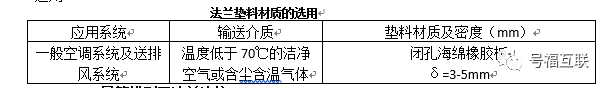 瑞德抗震支架