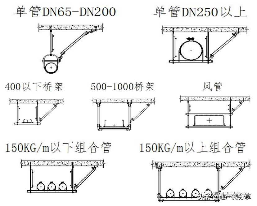 抗震支架