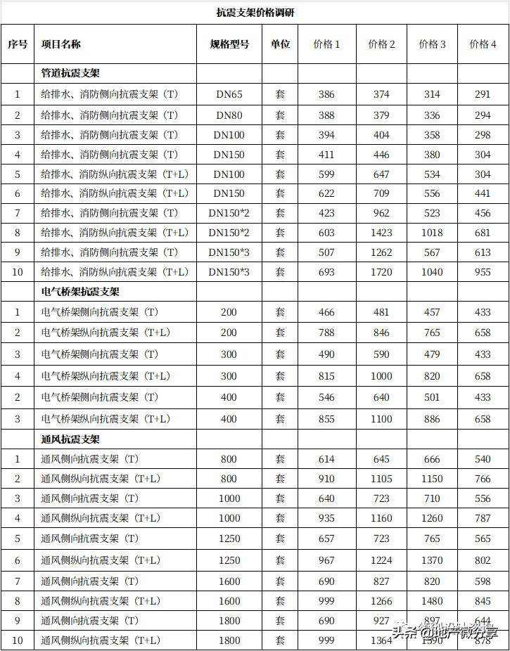 抗震支架