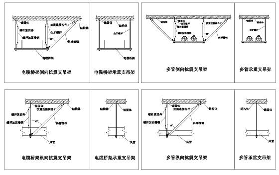 抗震支架