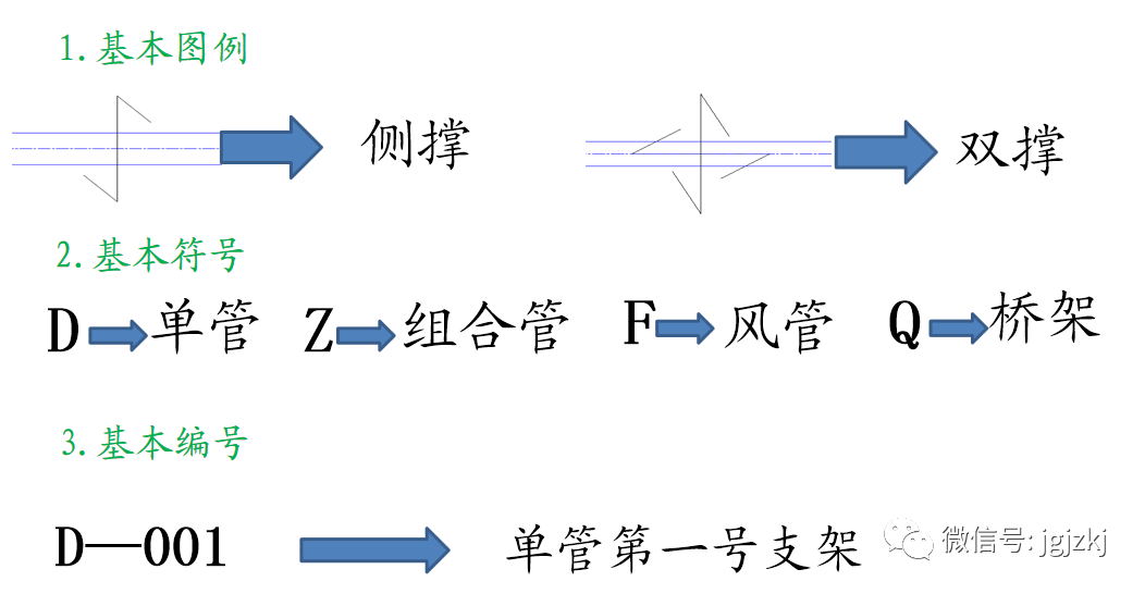 瑞德抗震支架