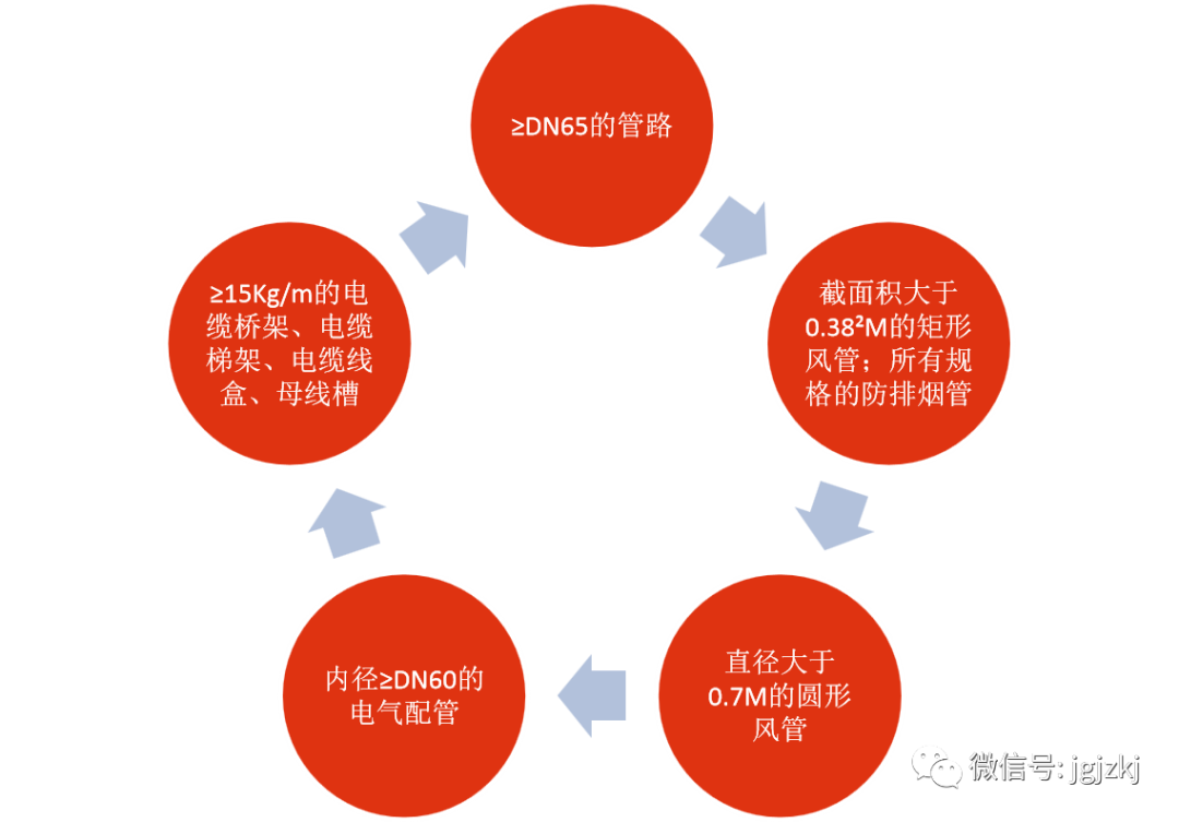 瑞德抗震支架
