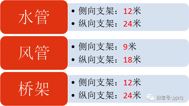 瑞德抗震支架