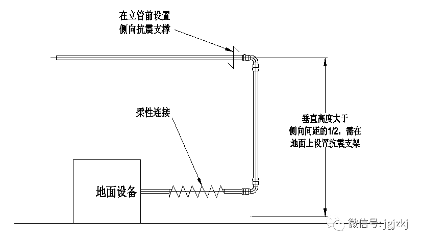 瑞德抗震支架