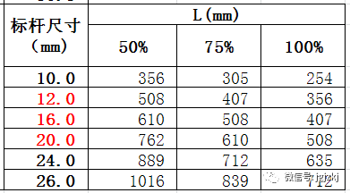 瑞德抗震支架