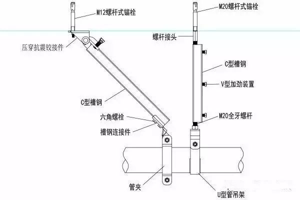 瑞德抗震支架