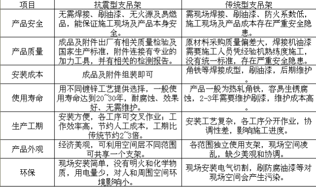 瑞德抗震支架