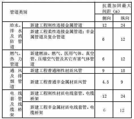 瑞德抗震支架