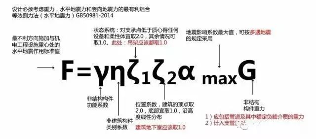 瑞德抗震支架