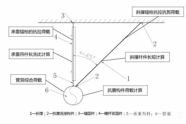 瑞德抗震支架