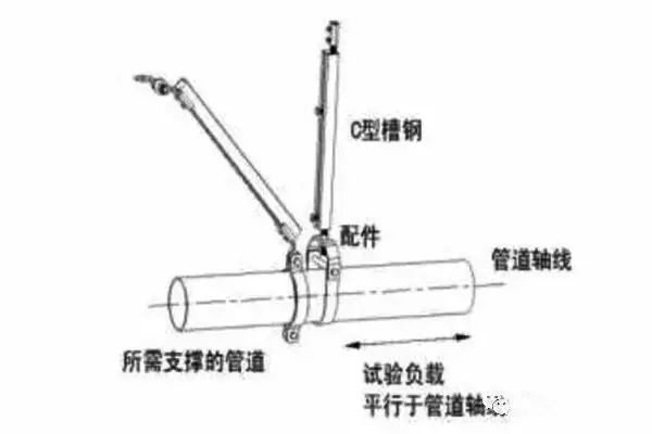 瑞德抗震支架