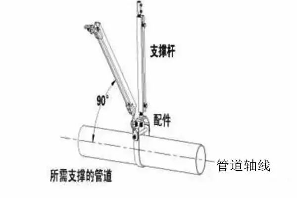 瑞德抗震支架
