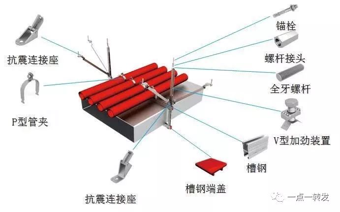 瑞德抗震支架