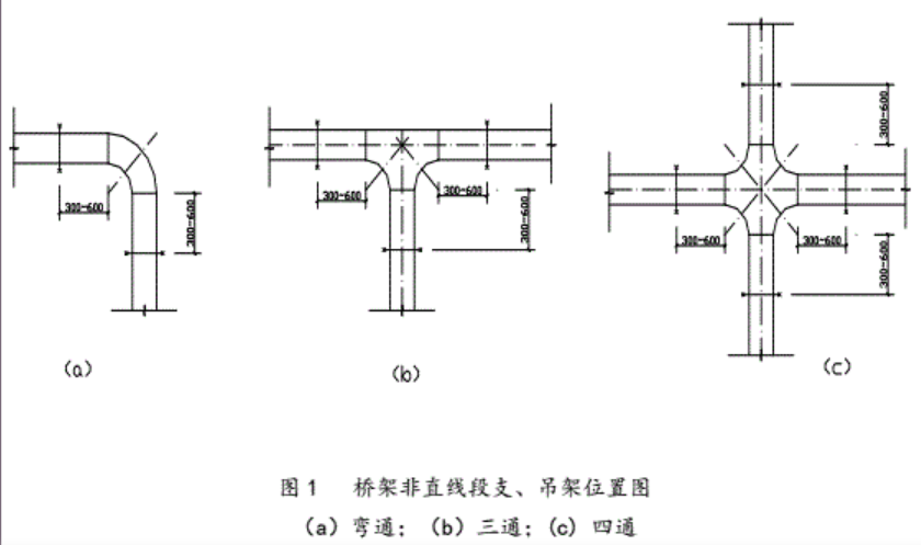 瑞德抗震支架