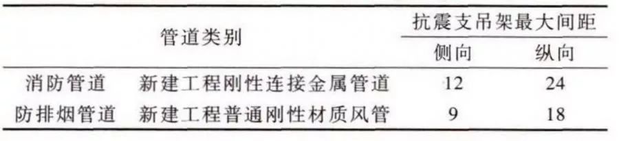 瑞德抗震支架