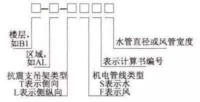 瑞德抗震支架