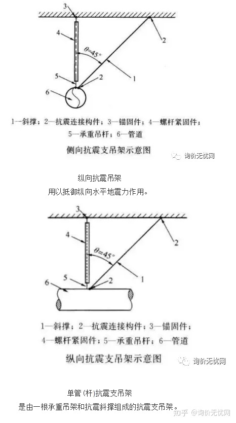抗震支架