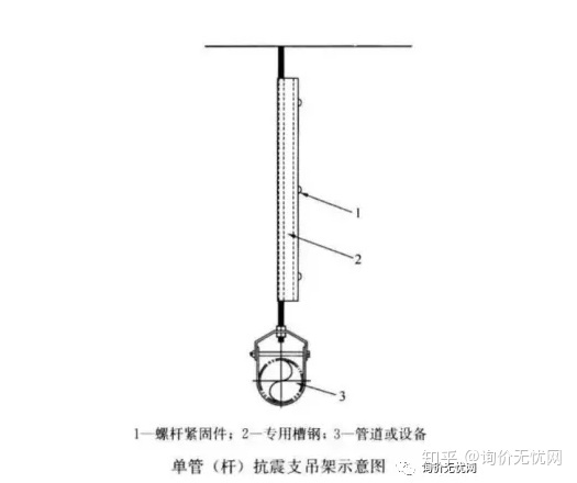 抗震支架