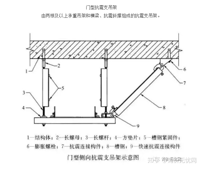 抗震支架