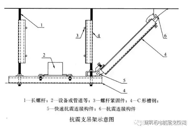 抗震支架