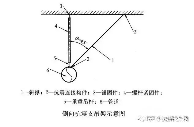 抗震支架