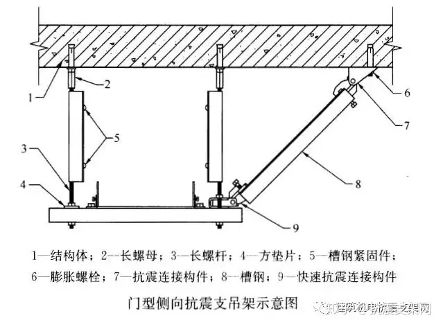 抗震支架